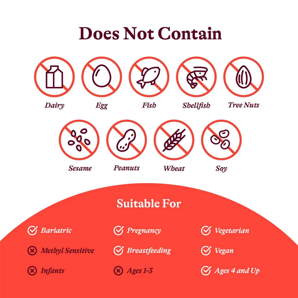 Methyl B12 5000 | 60 Lozenges (formerly Active B12) - Image 4