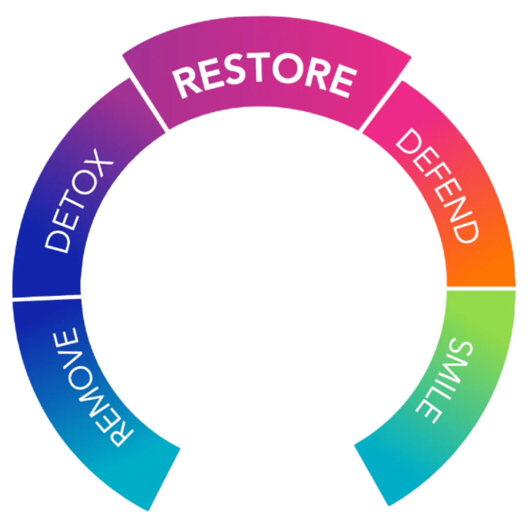 G.I Inner Calm | 30 Stick Packs - Image 4