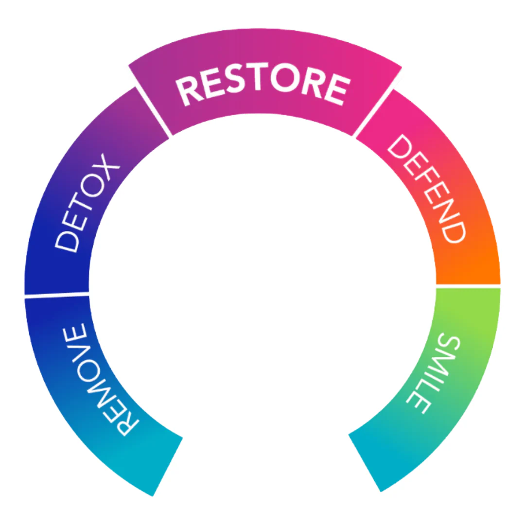 Motility Assist - Botanical Regularity Formula with Digexin® - 30 Capsules - Image 3