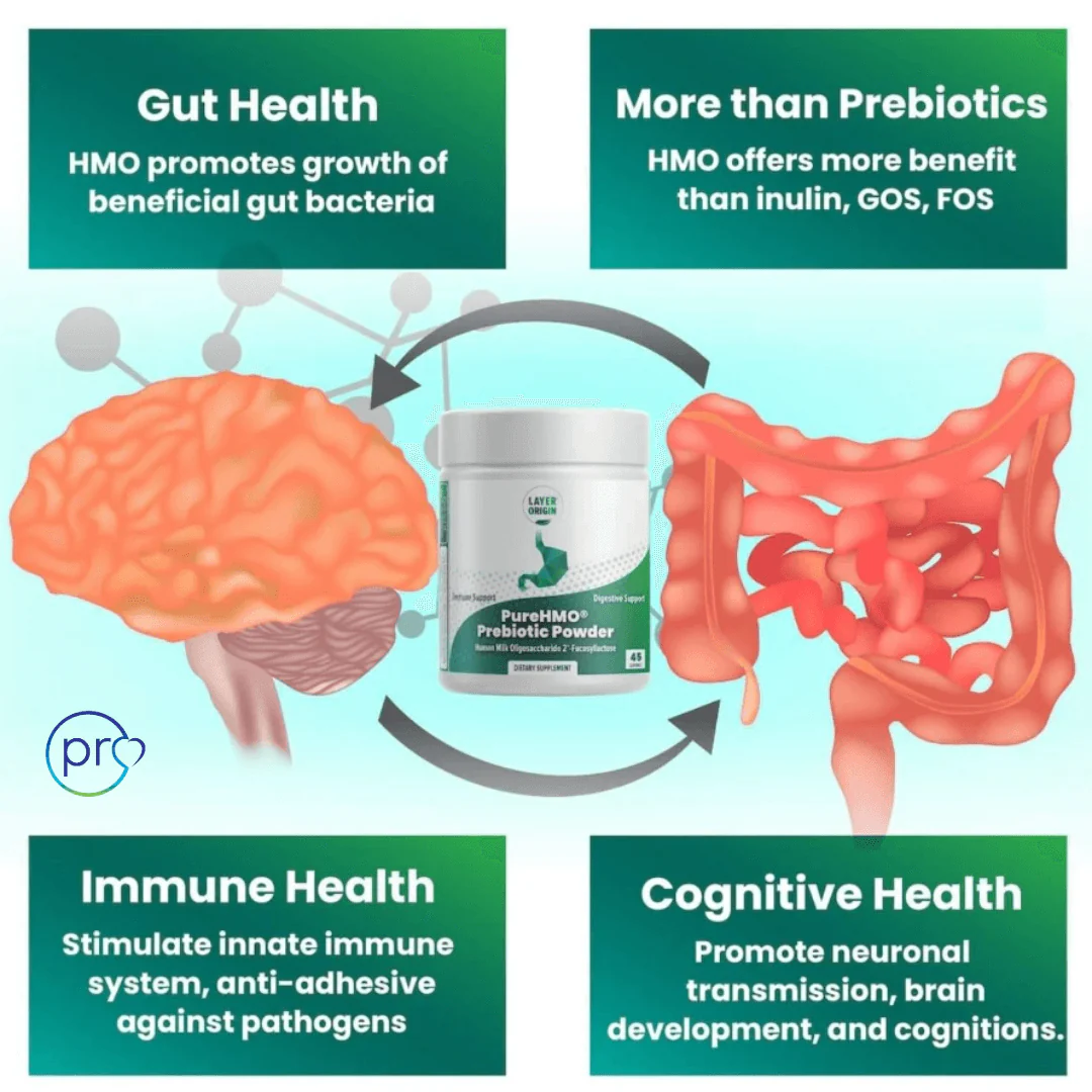 PureHMO® Prebiotic Powder | 87.75g - Image 6